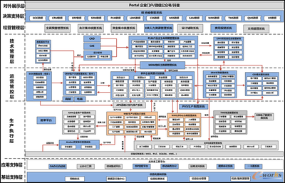 南京天加環(huán)境 打造精細化生產智能工廠的工程管理服務