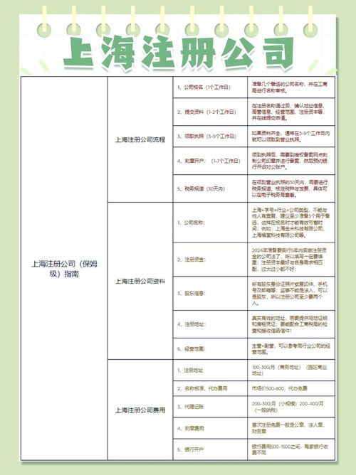 上海工程管理服務(wù)公司代理注冊(cè)流程及服務(wù)推薦