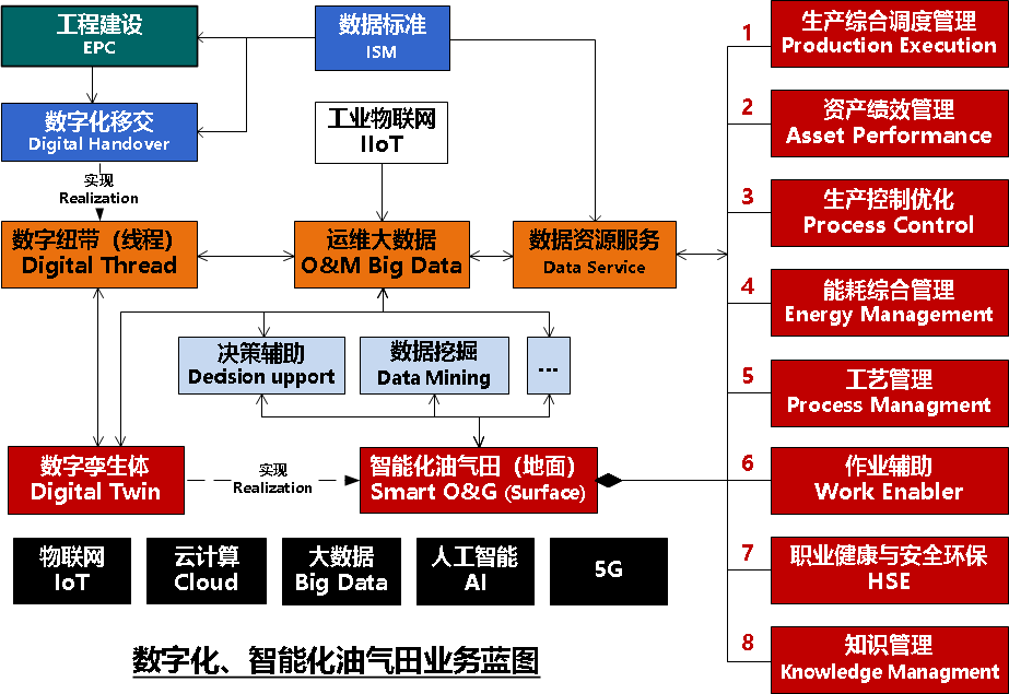 智能化工廠，從數字化交付開始——中油工程建設公司企業級工程管理服務