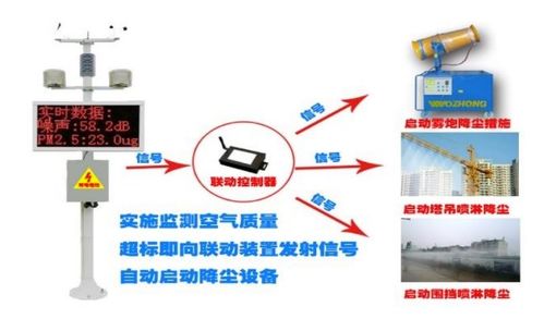 云監工在途監管 美的置業滬蘇皖以工程管理服務做更懂用戶的品牌