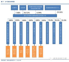 核電招標重啟在即 宏偉供應與新三板核電股有望受益，工程管理服務迎來新機遇