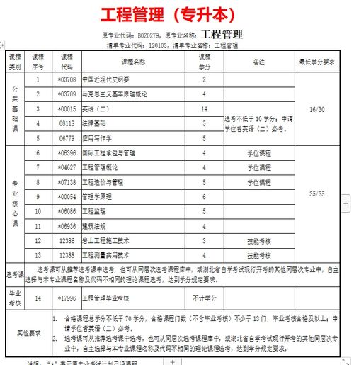 2024年武漢理工大學小自考工程管理本科官方助學點報名指南